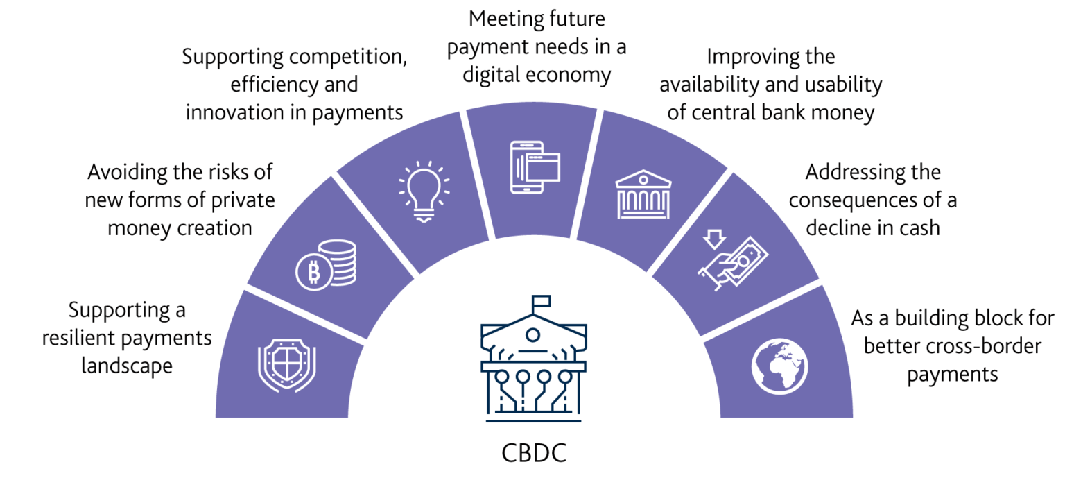 what is cbdc in crypto