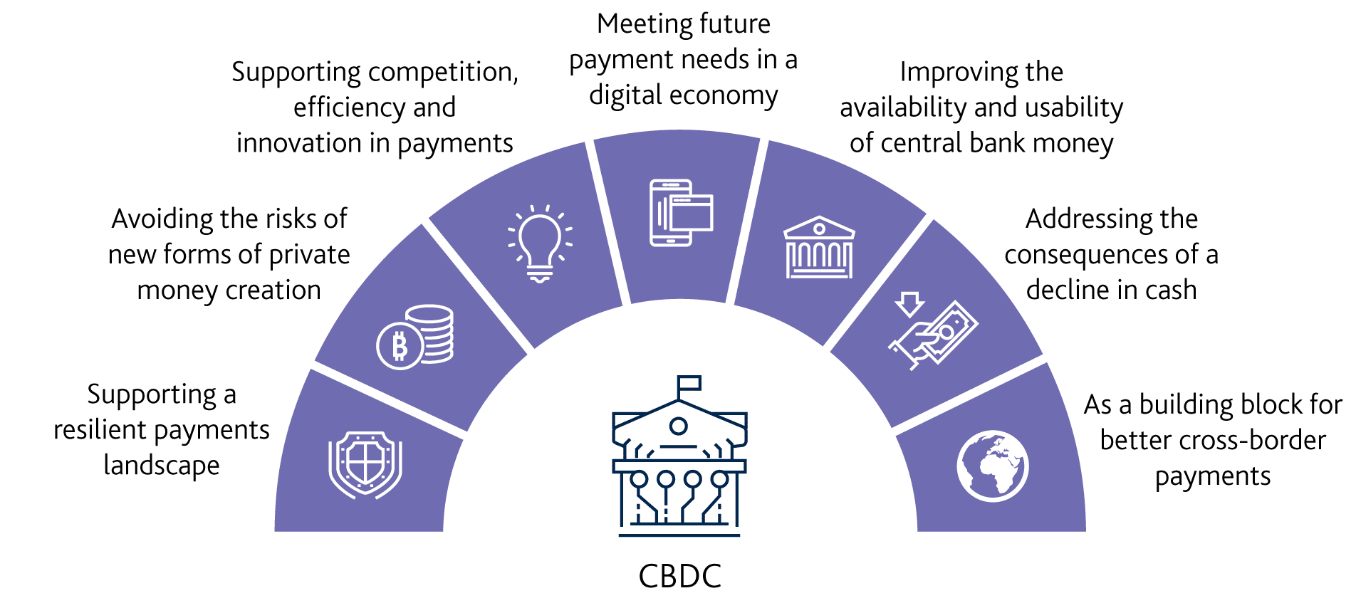 image 9 CBDC and Cryptocurrencies - Here are some key differences