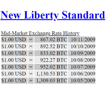 Twelve years ago,  the exchange New Liberty Standard was the one that established the first price of bitcoin. At that time, 1300 Bitcoin was worth 1 dollar.