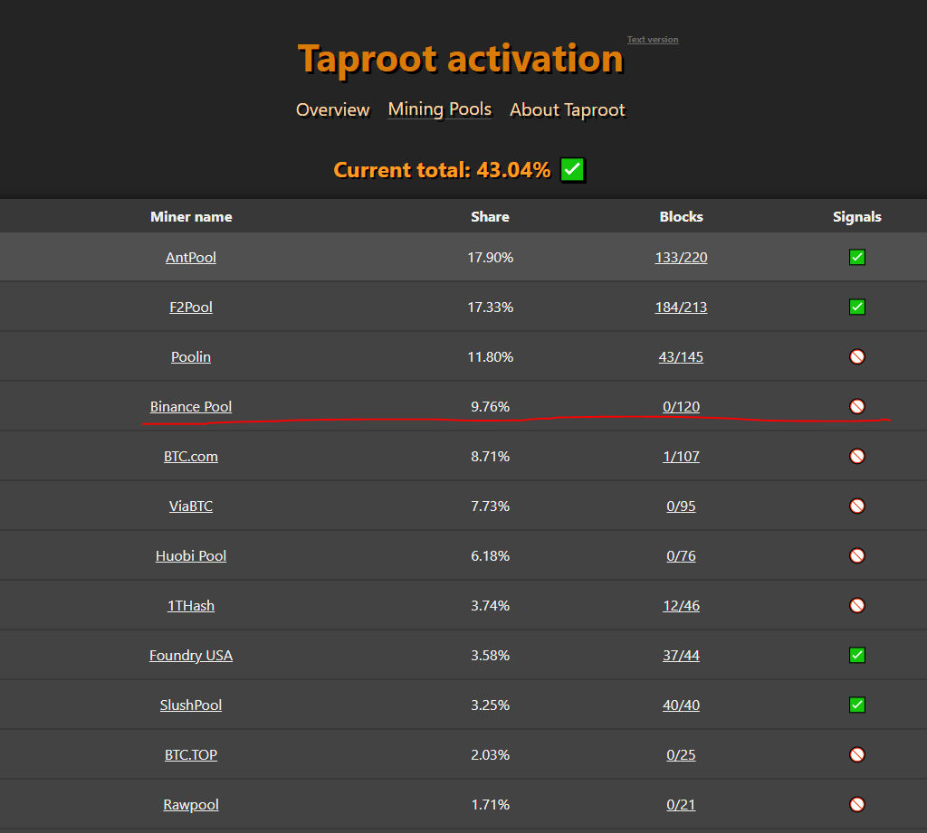 join taproot binance