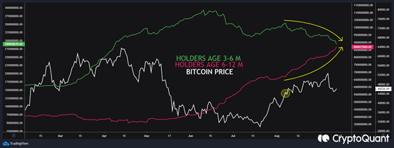 The bitcoin price adjustment is inevitable not a new bull market season. The suggestion is a price adjustment from here upwards and not a continuation of the corrective movement. 