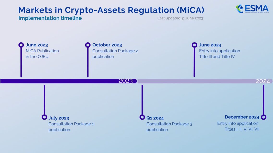 The evolving landscape of crypto regulation, particularly the SEC's recent interactions with major crypto exchanges, signals a pivotal moment for compliance and legal frameworks.